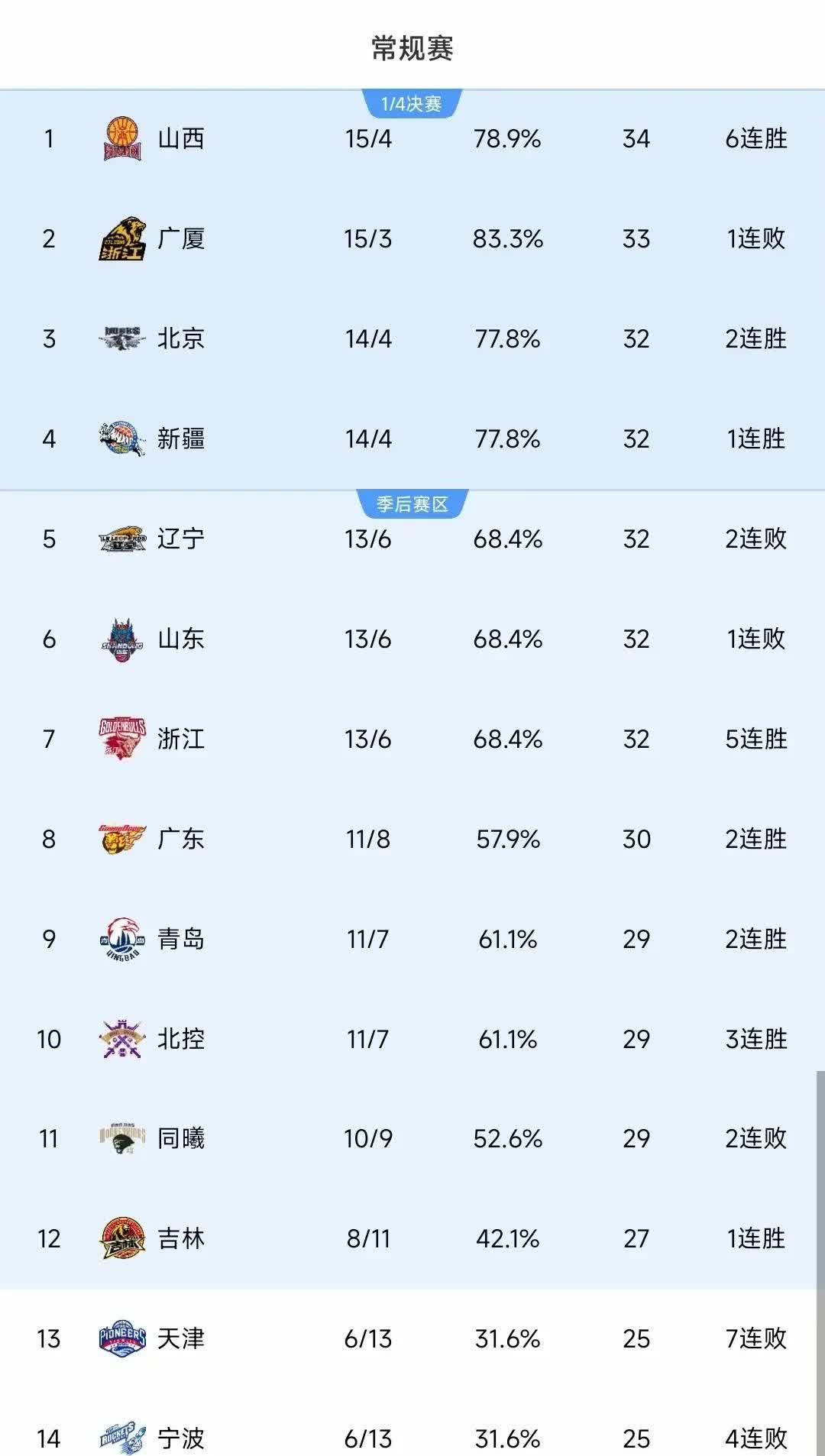 开云体育入口-包含王者归来，球队实力大增晋级榜首的词条