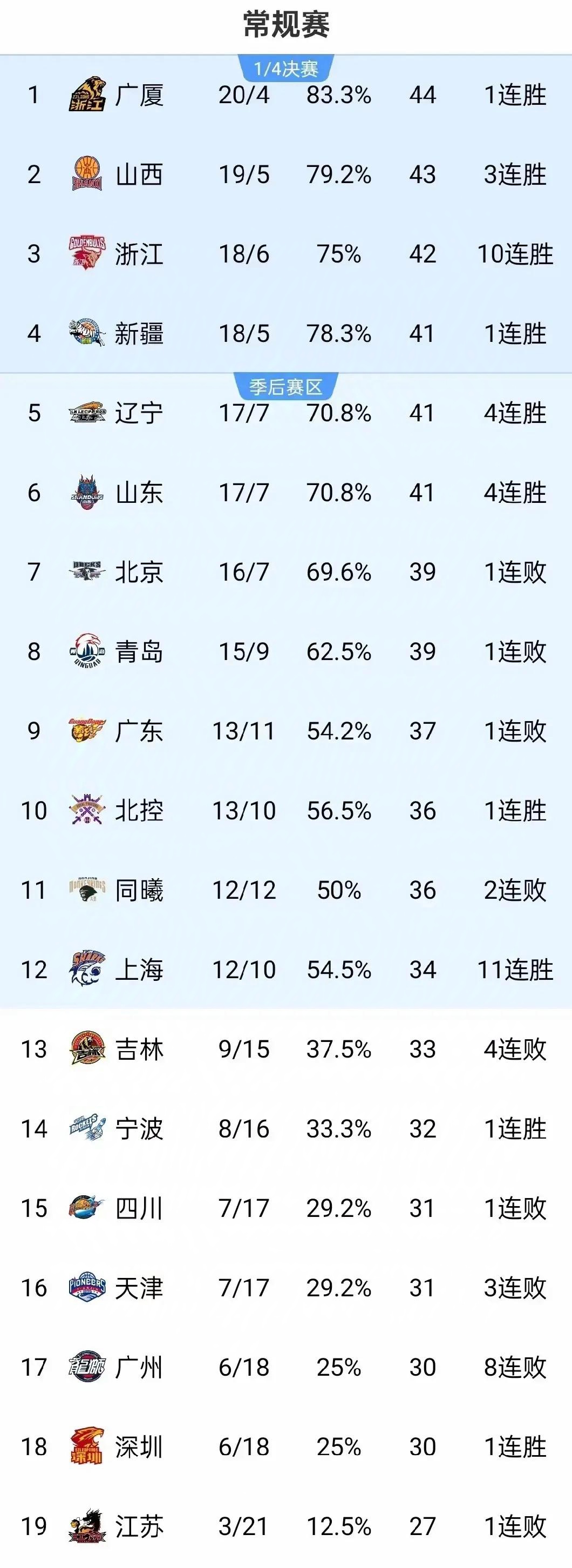 包含王者归来，球队实力大增晋级榜首的词条
