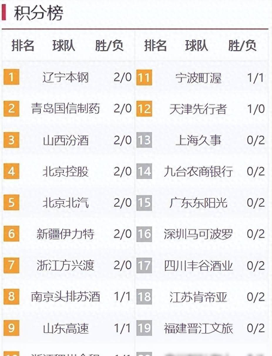 马竞球星受伤离场，影响球队在积分榜上的排名的简单介绍