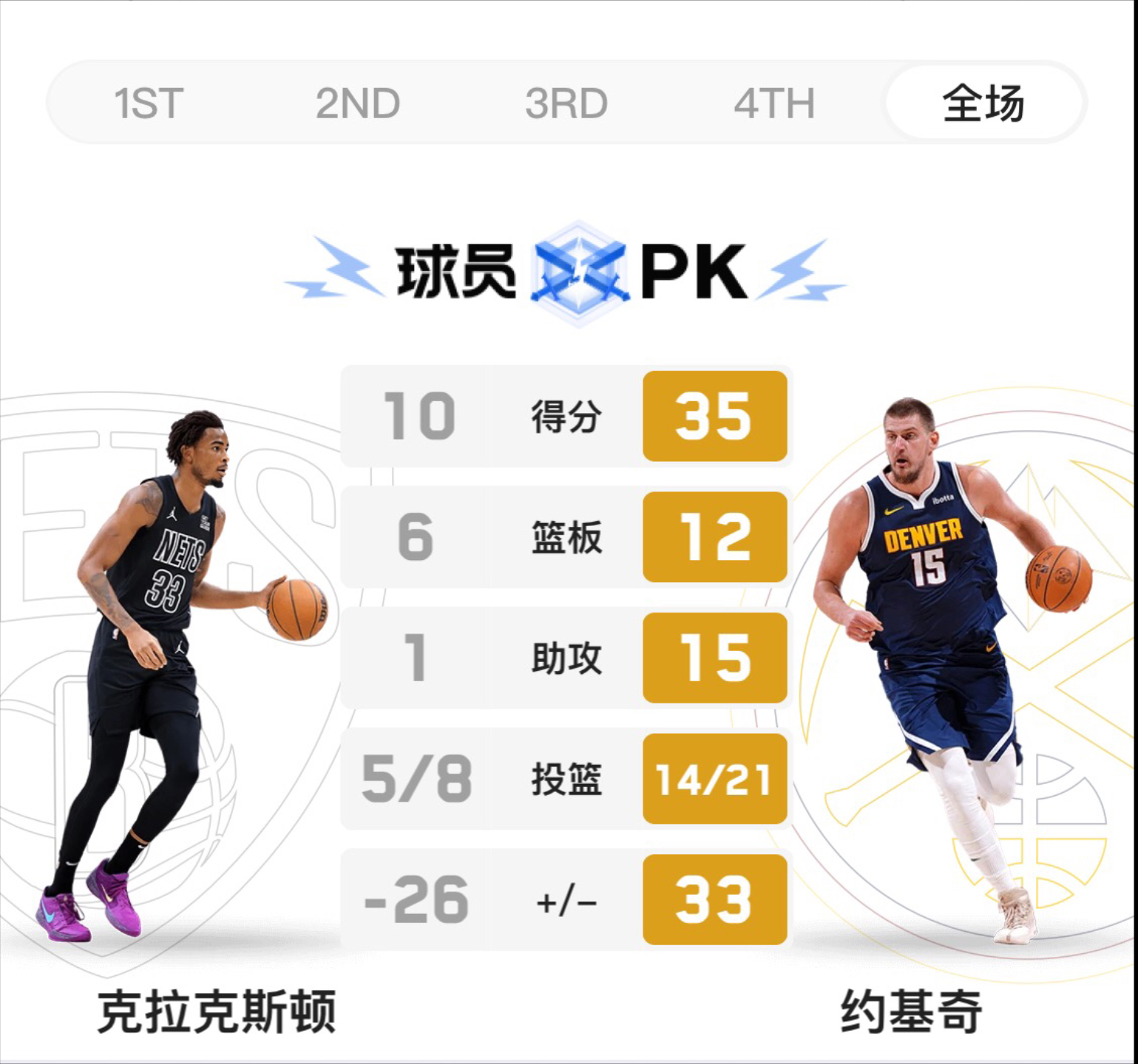 开云体育在线-籃網雙星齊發，擊敗塞爾蒂克迎來三連勝