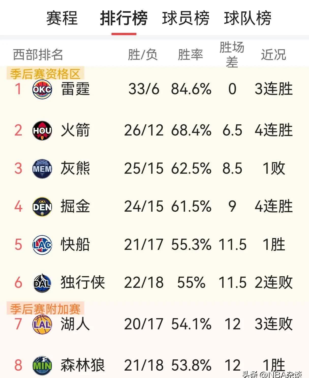 开云官网-快船遭遇三连败，险胜独行侠